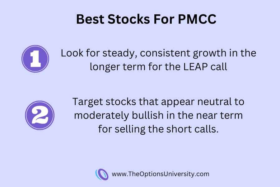 Best stocks for PMCC